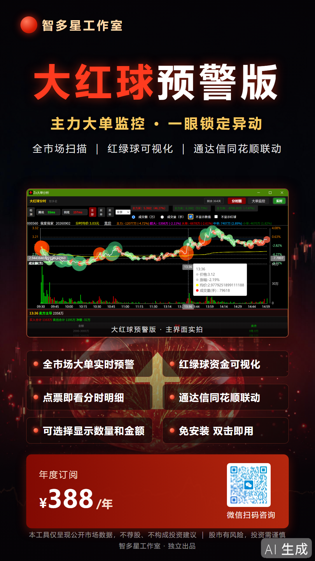 智多星·大红球预警版